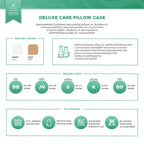 DELUXE CARE FITTED SHEET (ผ้าปูที่นอนดีลักซ์แคร์)